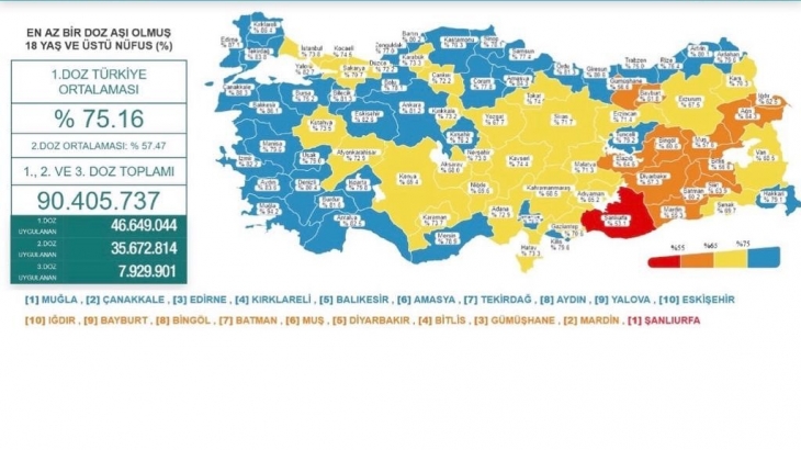 Türkiye’ye en çok #mavi yakışır. #AşıOlalım 